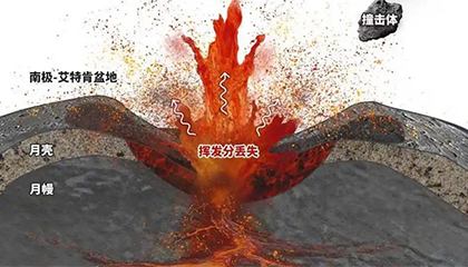 大型撞击造成月幔“蒸发”？